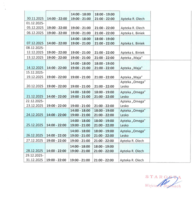 Apteki grudzień 2025 Lesko