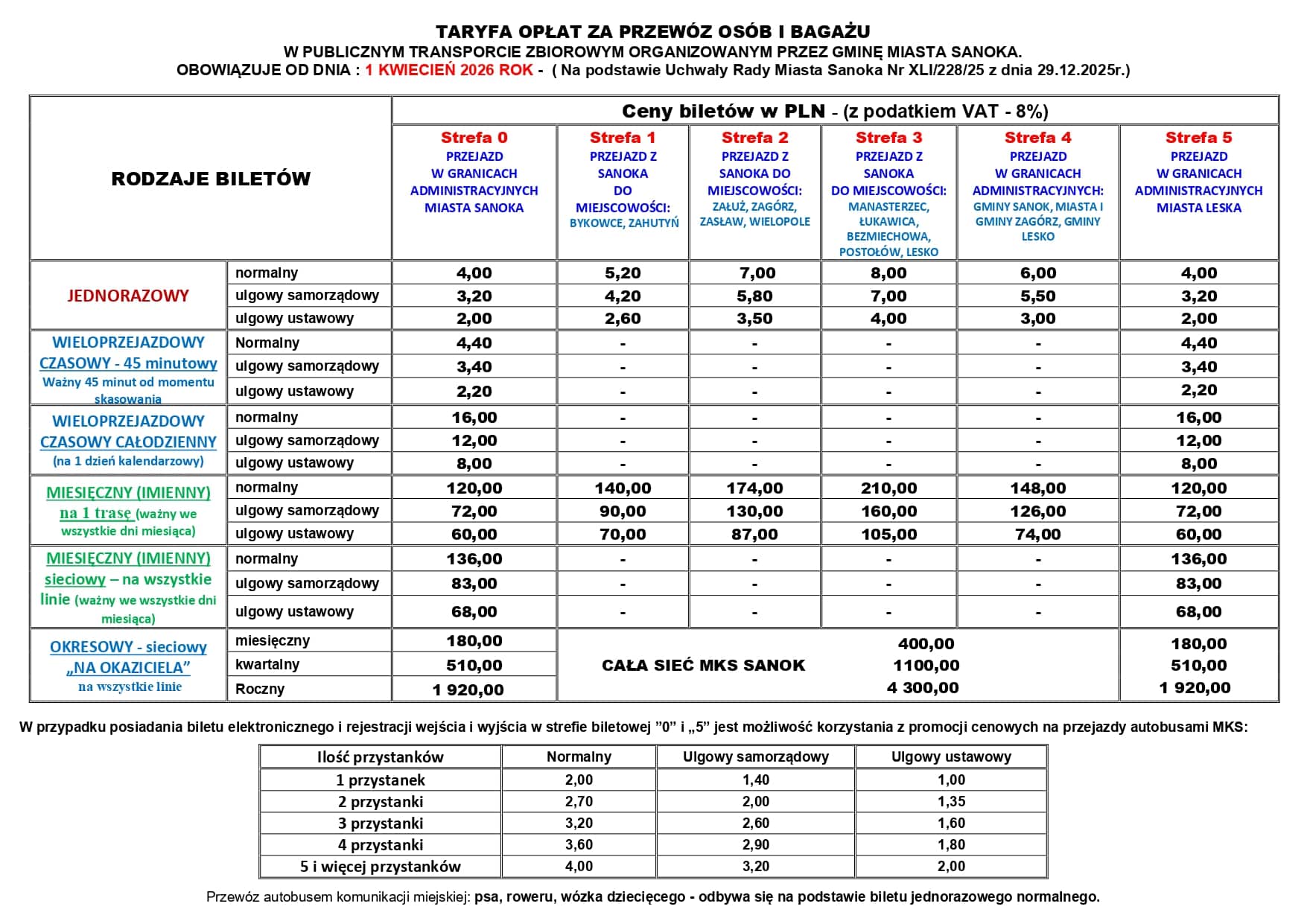 Rozkład jazdy autobusów miejskich: Sanok-Lesko-Sanok